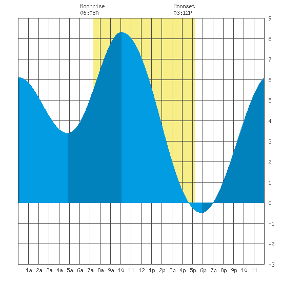 Bay Slough (West) tide chart for Friday, January 16, 2026