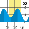 Bay Slough (West) tide chart for Thursday, January 22, 2026