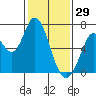 Bay Slough (West) tide chart for Thursday, January 29, 2026
