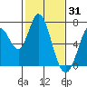 Bay Slough (West) tide chart for Saturday, January 31, 2026