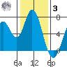 Bay Slough (West) tide chart for Saturday, January 3, 2026