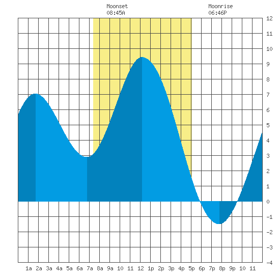 Bay Slough (West) tide chart for Sunday, January 4, 2026