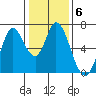Bay Slough (West) tide chart for Tuesday, January 6, 2026