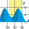 Bay Slough (West) tide chart for Wednesday, January 7, 2026