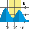 Bay Slough (West) tide chart for Thursday, January 8, 2026