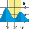 Bay Slough (West) tide chart for Friday, January 9, 2026