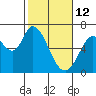 Bay Slough (West) tide chart for Thursday, February 12, 2026