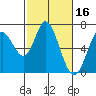 Bay Slough (West) tide chart for Monday, February 16, 2026