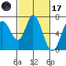 Bay Slough (West) tide chart for Tuesday, February 17, 2026