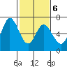 Bay Slough (West) tide chart for Friday, February 6, 2026