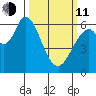 Bay Slough (West) tide chart for Wednesday, March 11, 2026