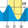 Bay Slough (West) tide chart for Thursday, March 12, 2026
