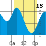 Bay Slough (West) tide chart for Friday, March 13, 2026
