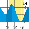 Bay Slough (West) tide chart for Saturday, March 14, 2026