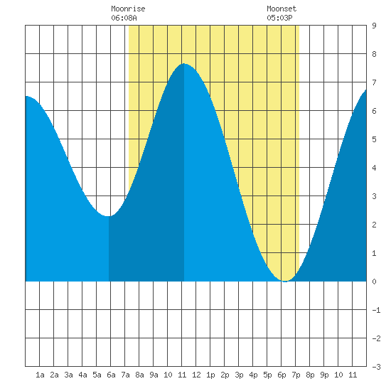 Bay Slough (West) tide chart for Monday, March 16, 2026