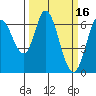 Bay Slough (West) tide chart for Monday, March 16, 2026