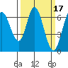 Bay Slough (West) tide chart for Tuesday, March 17, 2026