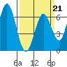 Bay Slough (West) tide chart for Saturday, March 21, 2026