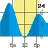 Bay Slough (West) tide chart for Tuesday, March 24, 2026