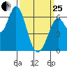 Bay Slough (West) tide chart for Wednesday, March 25, 2026