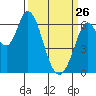 Bay Slough (West) tide chart for Thursday, March 26, 2026