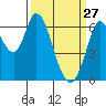 Bay Slough (West) tide chart for Friday, March 27, 2026