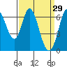 Bay Slough (West) tide chart for Sunday, March 29, 2026
