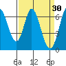 Bay Slough (West) tide chart for Monday, March 30, 2026