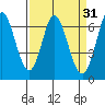Bay Slough (West) tide chart for Tuesday, March 31, 2026