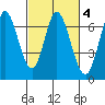 Bay Slough (West) tide chart for Wednesday, March 4, 2026