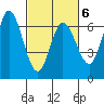 Bay Slough (West) tide chart for Friday, March 6, 2026