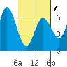 Bay Slough (West) tide chart for Saturday, March 7, 2026