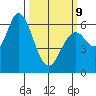 Bay Slough (West) tide chart for Monday, March 9, 2026