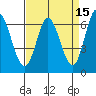 Bay Slough (West) tide chart for Wednesday, April 15, 2026