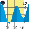 Bay Slough (West) tide chart for Friday, April 17, 2026