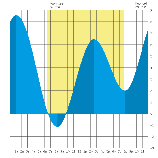 Bay Slough (West) tide chart for Saturday, April 18, 2026