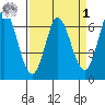Bay Slough (West) tide chart for Wednesday, April 1, 2026