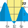 Bay Slough (West) tide chart for Wednesday, April 22, 2026