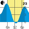 Bay Slough (West) tide chart for Thursday, April 23, 2026