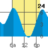 Bay Slough (West) tide chart for Friday, April 24, 2026