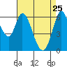 Bay Slough (West) tide chart for Saturday, April 25, 2026