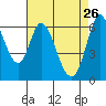 Bay Slough (West) tide chart for Sunday, April 26, 2026