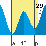 Bay Slough (West) tide chart for Wednesday, April 29, 2026