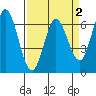 Bay Slough (West) tide chart for Thursday, April 2, 2026