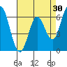 Bay Slough (West) tide chart for Thursday, April 30, 2026