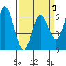 Bay Slough (West) tide chart for Friday, April 3, 2026