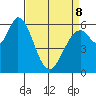 Bay Slough (West) tide chart for Wednesday, April 8, 2026