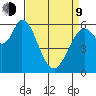 Bay Slough (West) tide chart for Thursday, April 9, 2026
