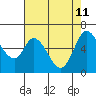 Bay Slough (West) tide chart for Monday, May 11, 2026
