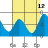 Bay Slough (West) tide chart for Tuesday, May 12, 2026